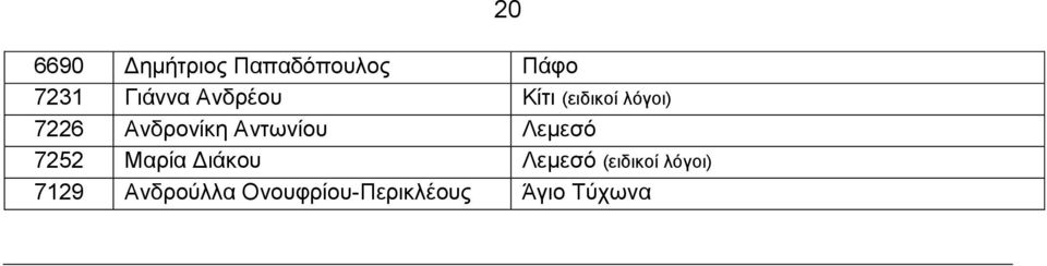 Αντωνίου Λεμεσό 7252 Μαρία Διάκου Λεμεσό