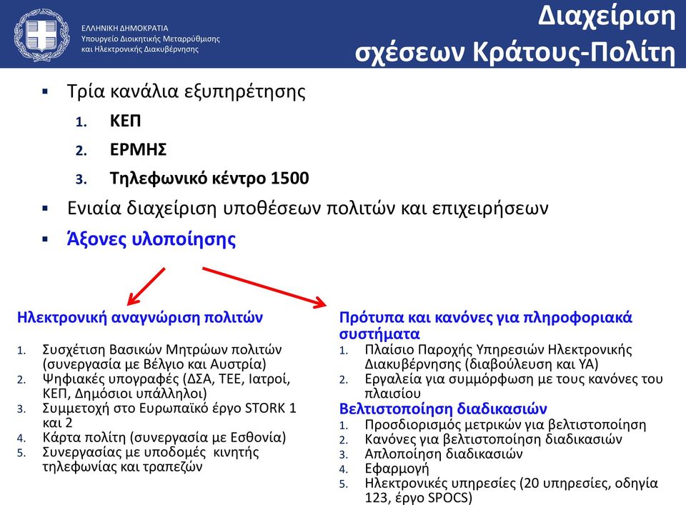 Ψηφιακές υπογραφές (ΔΣΑ, ΤΕΕ, Ιατροί, ΚΕΠ, Δημόσιοι υπάλληλοι) 3. Συμμετοχή στο Ευρωπαϊκό έργο STORK 1 και 2 4. Κάρτα πολίτη (συνεργασία με Εσθονία) 5.