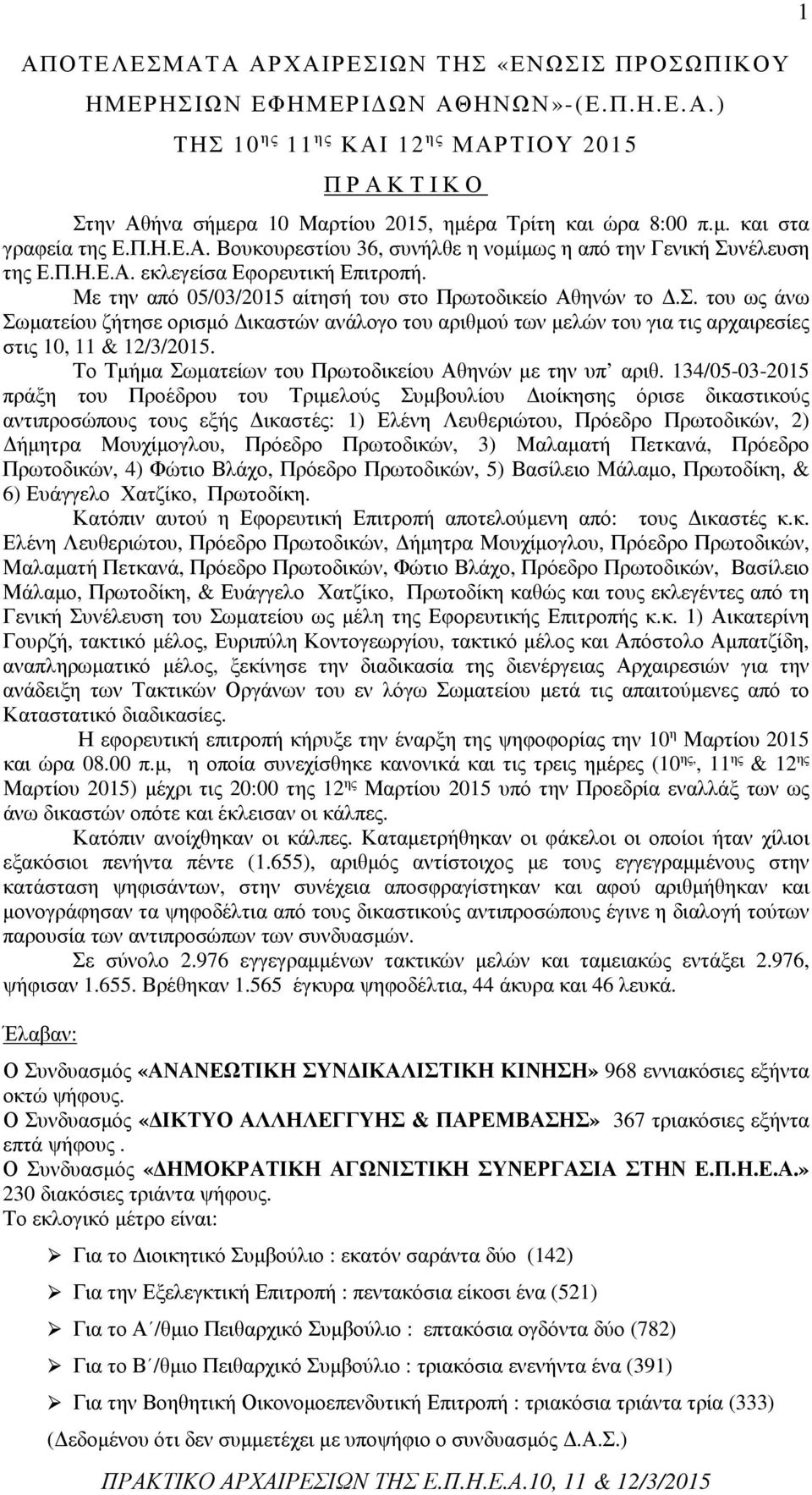 Με την από 05/03/2015 αίτησή του στο Πρωτοδικείο Αθηνών το.σ. του ως άνω Σωµατείου ζήτησε ορισµό ικαστών ανάλογο του αριθµού των µελών του για τις αρχαιρεσίες στις 10, 11 & 12/3/2015.