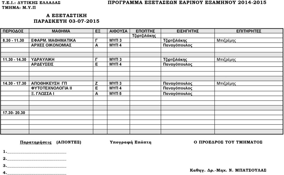 30 Υ ΡΑΥΛΙΚΗ Γ ΜΥΠ 3 Τζιρτζιλάκης Μπιζρέμης ΑΡ ΕΥΣΕΙΣ Ε ΜΥΠ 4 Παναγόπουλος 14.30-17.
