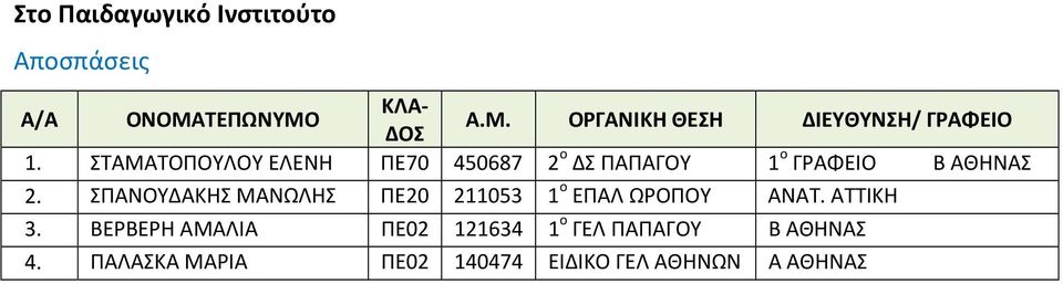 ΣΠΑΝΟΥΔΑΚΗΣ ΜΑΝΩΛΗΣ ΠΕ20 211053 1 ο ΕΠΑΛ ΩΡΟΠΟΥ ΑΝΑΤ. ΑΤΤΙΚΗ 3.