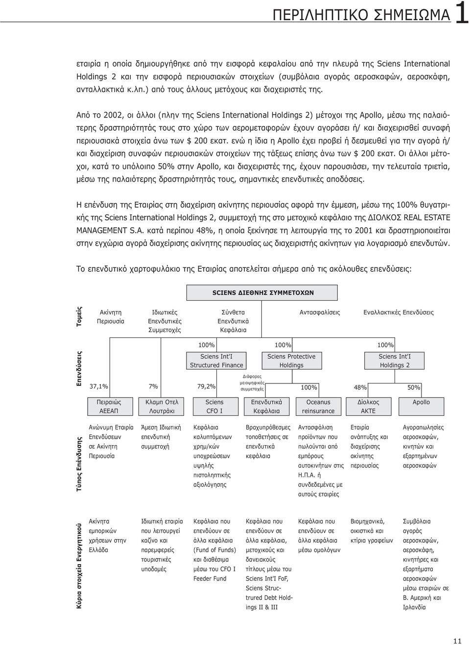 Από το 2002, οι άλλοι (πλην της Sciens International Holdings 2) μέτοχοι της Apollo, μέσω της παλαιότερης δραστηριότητάς τους στο χώρο των αερομεταφορών έχουν αγοράσει ή/ και διαχειρισθεί συναφή