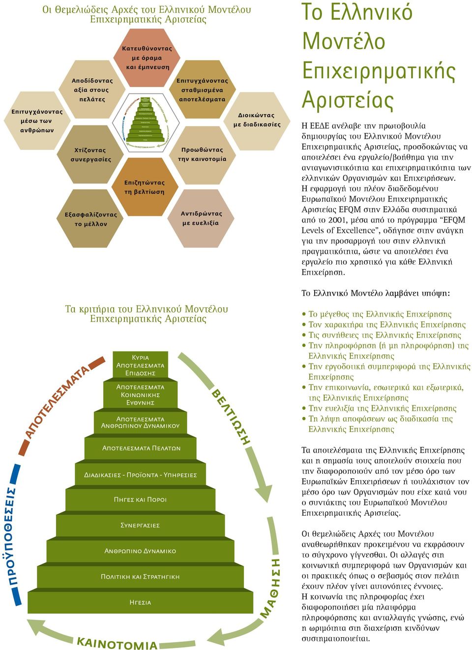 Επιχειρηµατικής Αριστείας Η ΕΕ Ε ανέλαβε την πρωτοβουλία δηµιουργίας του Ελληνικού Μοντέλου, προσδοκώντας να αποτελέσει ένα εργαλείο/βοήθηµα για την ανταγωνιστικότητα και επιχειρηµατικότητα των