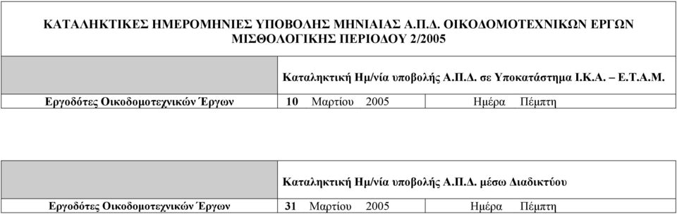 Μαρτίου 2005 Ηµέρα Πέµπτη Εργοδότες