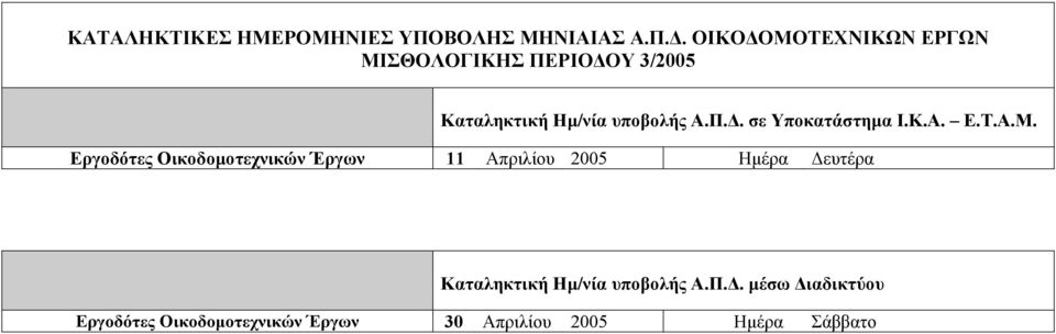 2005 Ηµέρα ευτέρα Εργοδότες