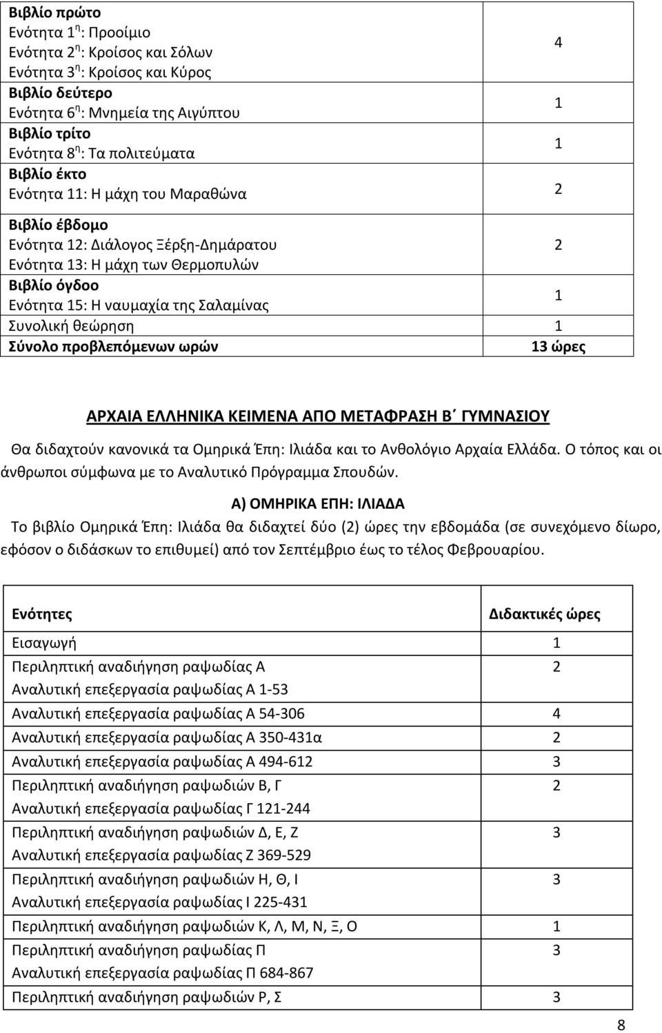 θεώρηση 1 Σύνολο προβλεπόμενων ωρών 13 ώρες ΑΡΧΑΙΑ ΕΛΛΗΝΙΚΑ ΚΕΙΜΕΝΑ ΑΠΟ ΜΕΤΑΦΡΑΣΗ Β ΓΥΜΝΑΣΙΟΥ Θα διδαχτούν κανονικά τα Ομηρικά Έπη: Ιλιάδα και το Ανθολόγιο Αρχαία Ελλάδα.