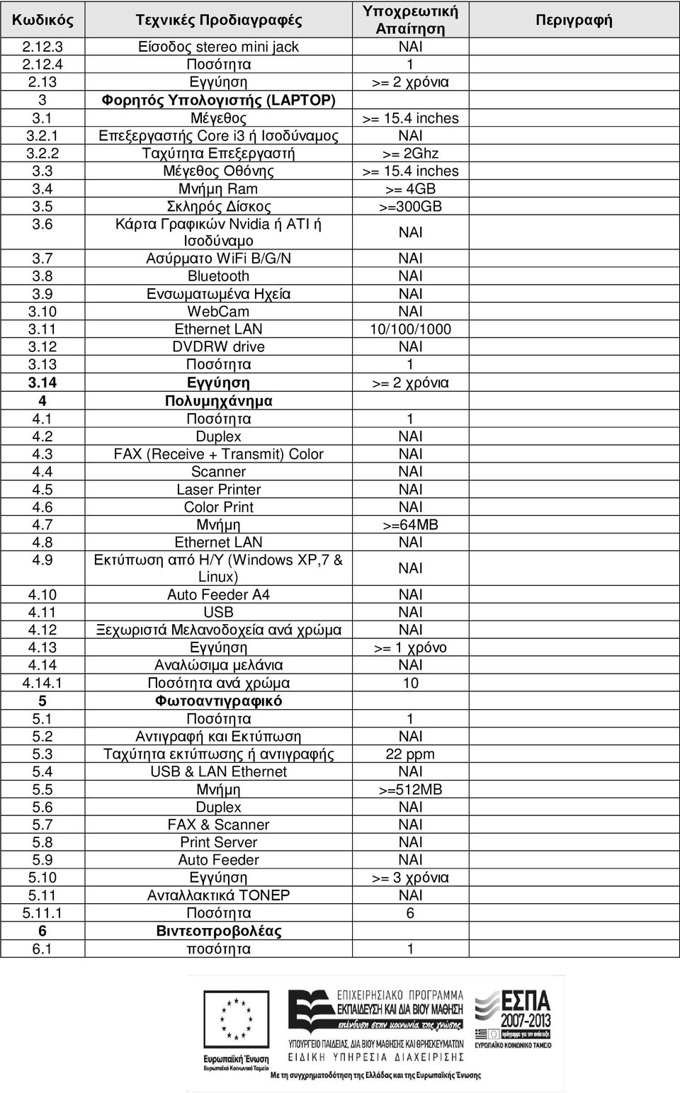 8 Bluetooth 3.9 Ενσωµατωµένα Ηχεία ΝΑΙ 3.10 WebCam 3.11 Ethernet LAN 10/100/1000 3.12 DVDRW drive 3.13 Ποσότητα 1 3.14 Εγγύηση >= 2 χρόνια 4 Πολυµηχάνηµα 4.1 Ποσότητα 1 4.2 Duplex 4.