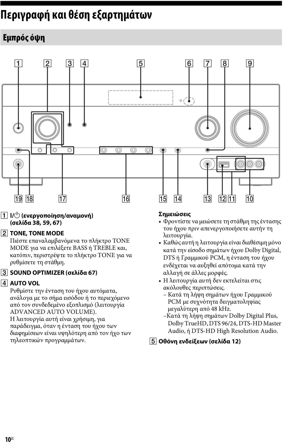 τη στάθμη. C SOUND OPTIMIZER (σελίδα 67) D AUTO VOL Ρυθμίστε την ένταση του ήχου αυτόματα, ανάλογα με το σήμα εισόδου ή το περιεχόμενο από τον συνδεδεμένο εξοπλισμό (λειτουργία ADVANCED AUTO VOLUME).