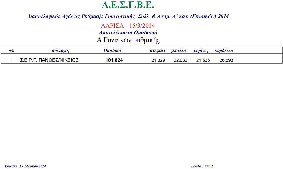 (Γυναικών) 214 Αποτελέσματα Ομαδικού α/α σύλλογος Ομαδικό