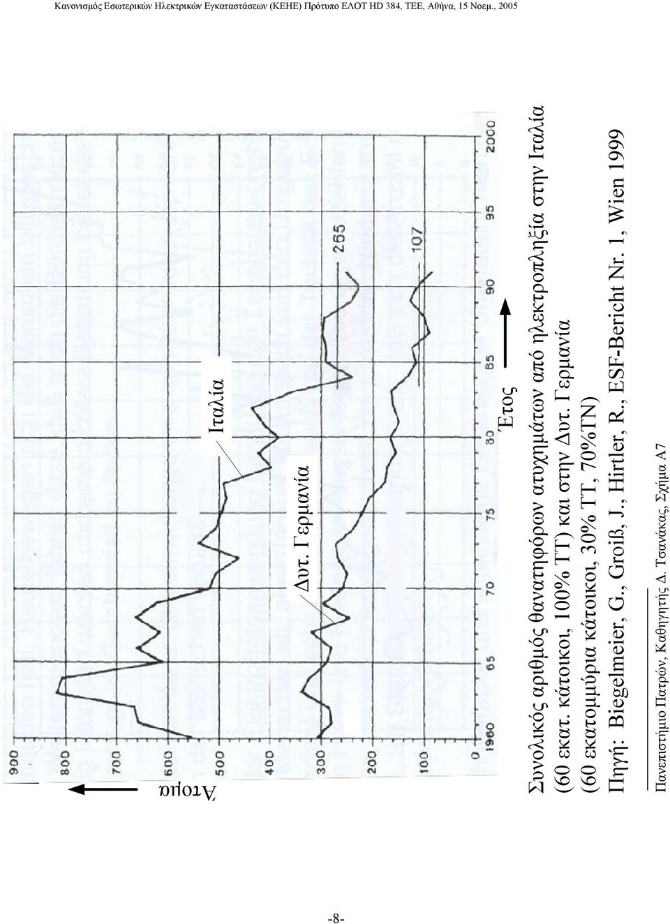 Ιταλία (60 εκατ. κάτοικοι, 100% ΤΤ) και στην υτ.