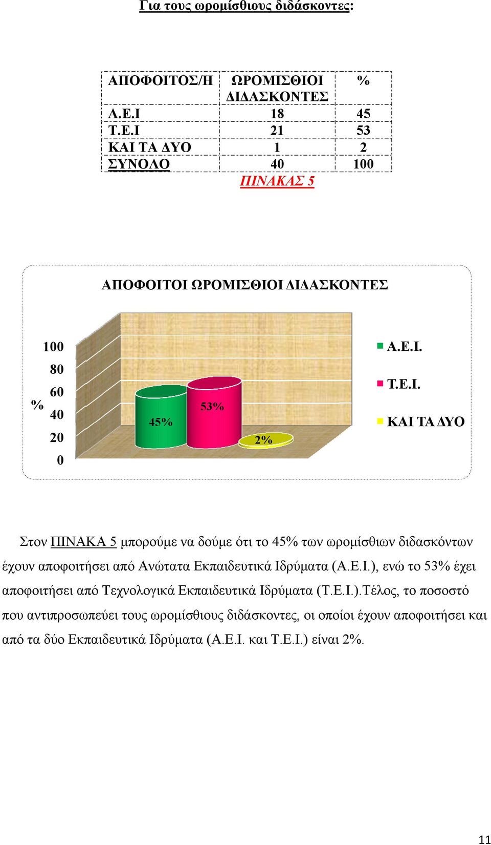 Ιδρύματα (Α.Ε.Ι.),