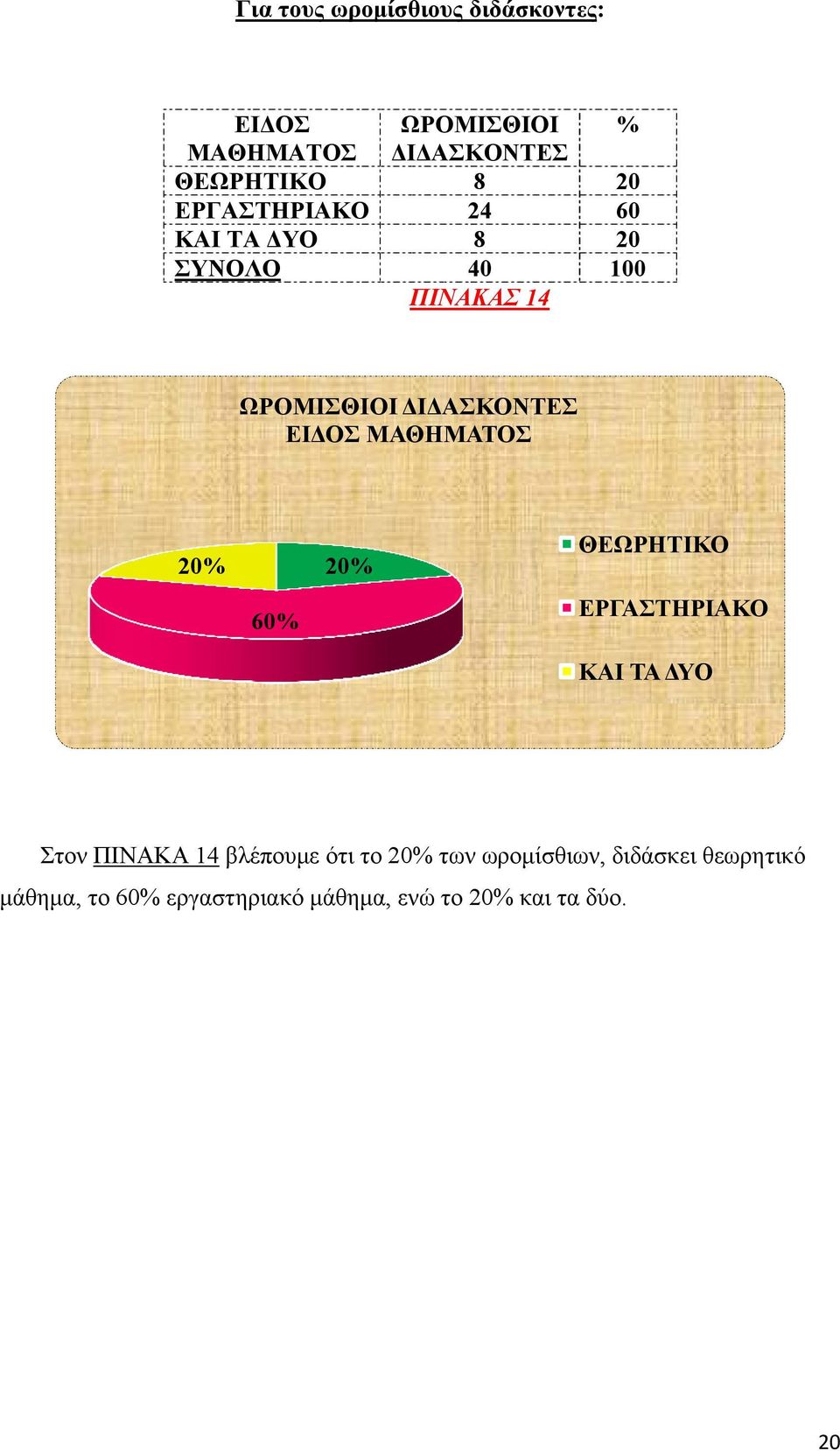 2 ΘΕΩΡΗΤΙΚΟ ΕΡΓΑΣΤΗΡΙΑΚΟ ΚΑΙ ΤΑ ΔΥΟ Στον ΠΙΝΑΚΑ 14 βλέπουμε ότι το 2 των