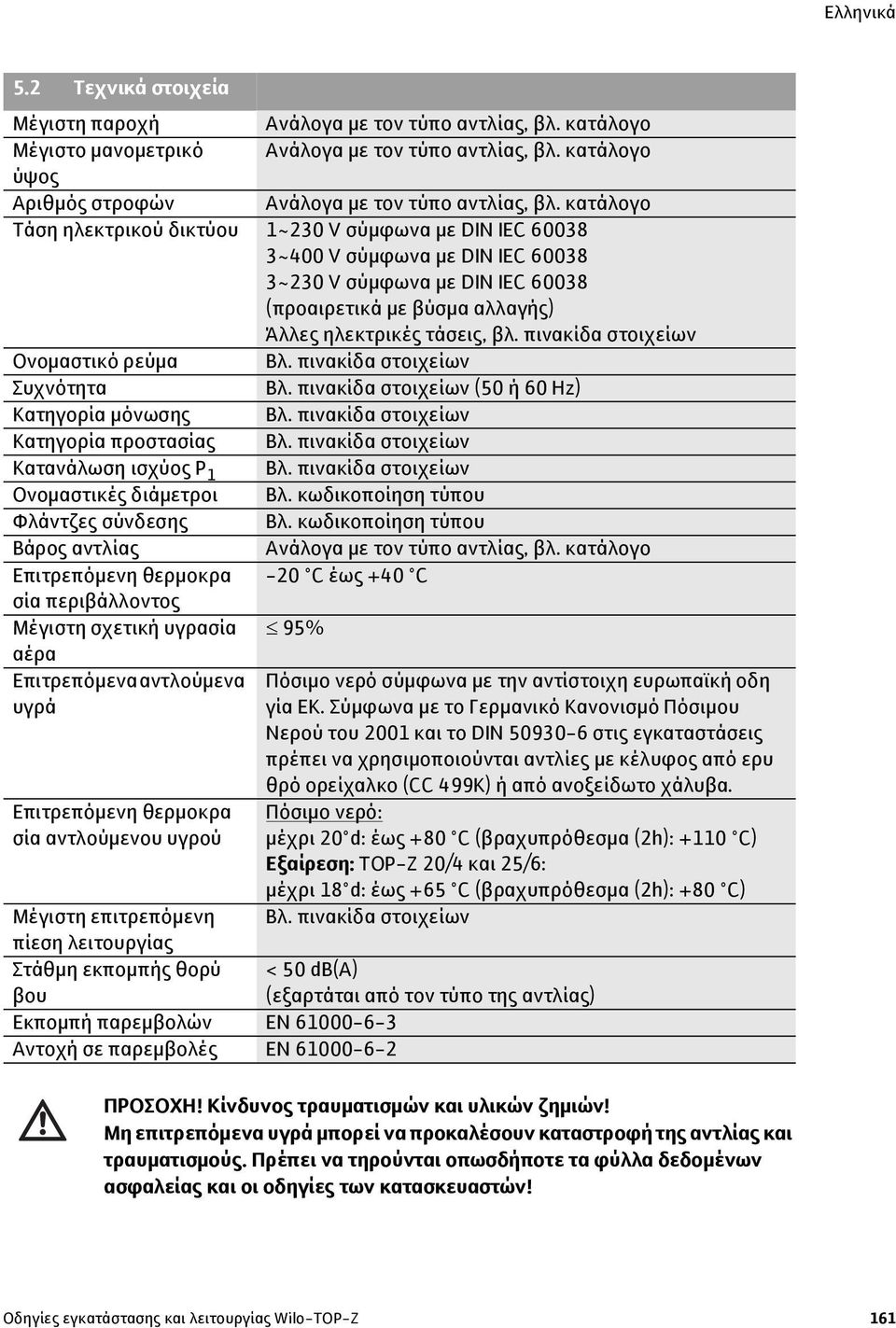 πινακίδα στοιχείων Ονομαστικό ρεύμα Βλ. πινακίδα στοιχείων Συχνότητα Βλ. πινακίδα στοιχείων (50 ή 60 Hz) Κατηγορία μόνωσης Βλ. πινακίδα στοιχείων Κατηγορία προστασίας Βλ.