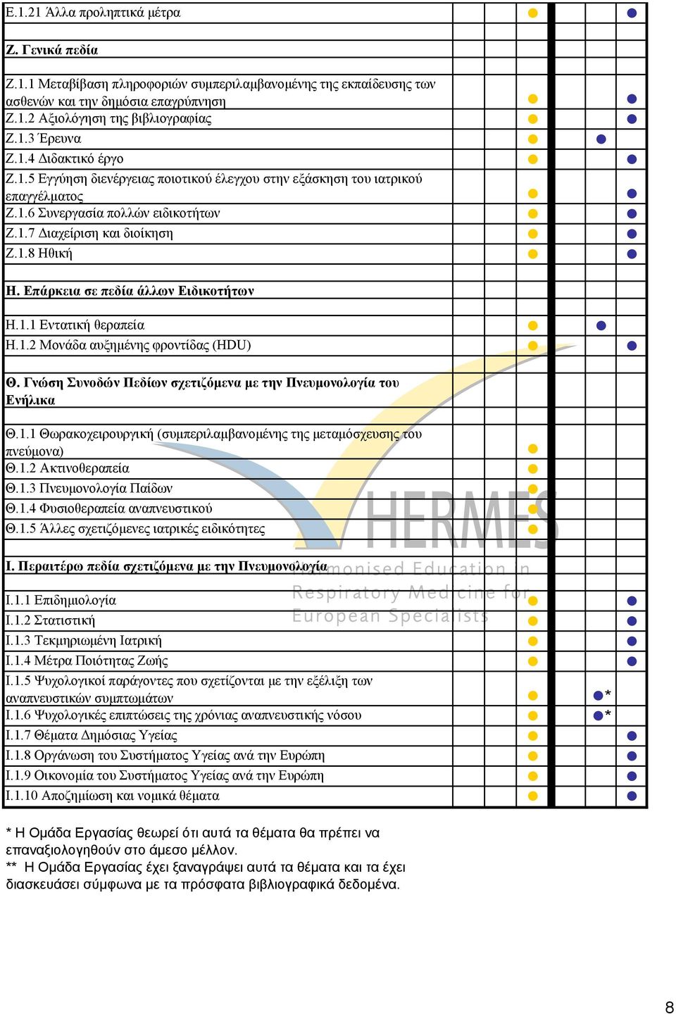 Επάρκεια σε πεδία άλλων Ειδικοτήτων Η.1.1 Εντατική θεραπεία Η.1.2 Μονάδα αυξηµένης φροντίδας (HDU) Θ. Γνώση Συνοδών Πεδίων σχετιζόµενα µε την Πνευµονολογία του Ενήλικα Θ.1.1 Θωρακοχειρουργική (συµπεριλαµβανοµένης της µεταµόσχευσης του πνεύµονα) Θ.