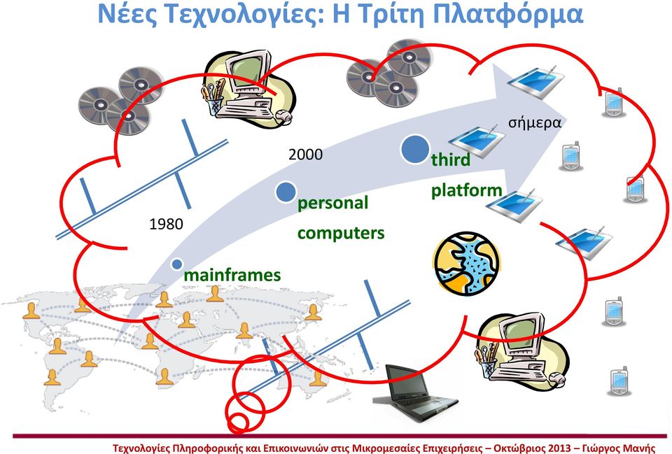 1980 mainframes 2000