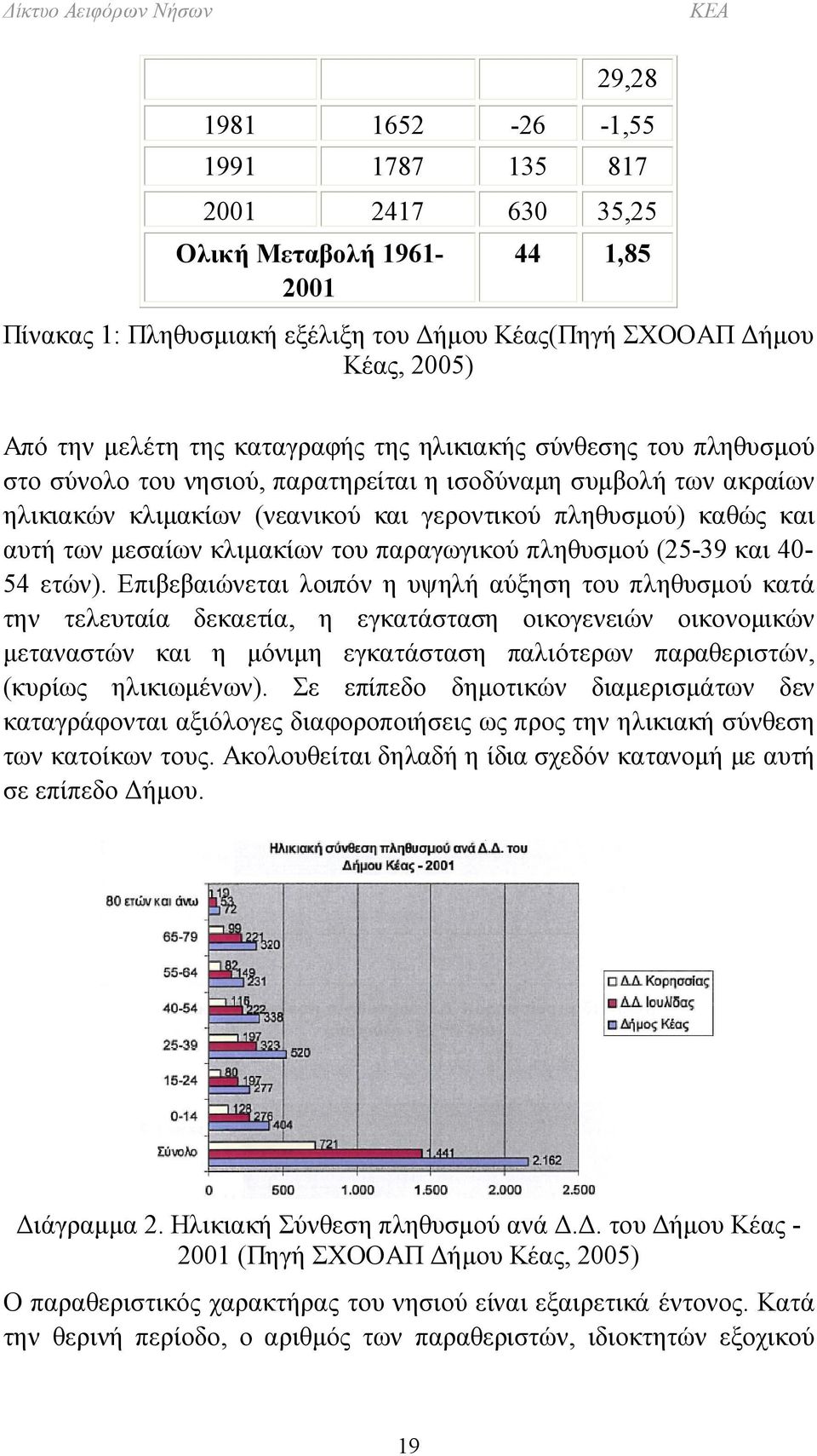 κλιμακίων του παραγωγικού πληθυσμού (25-39 και 40-54 ετών).