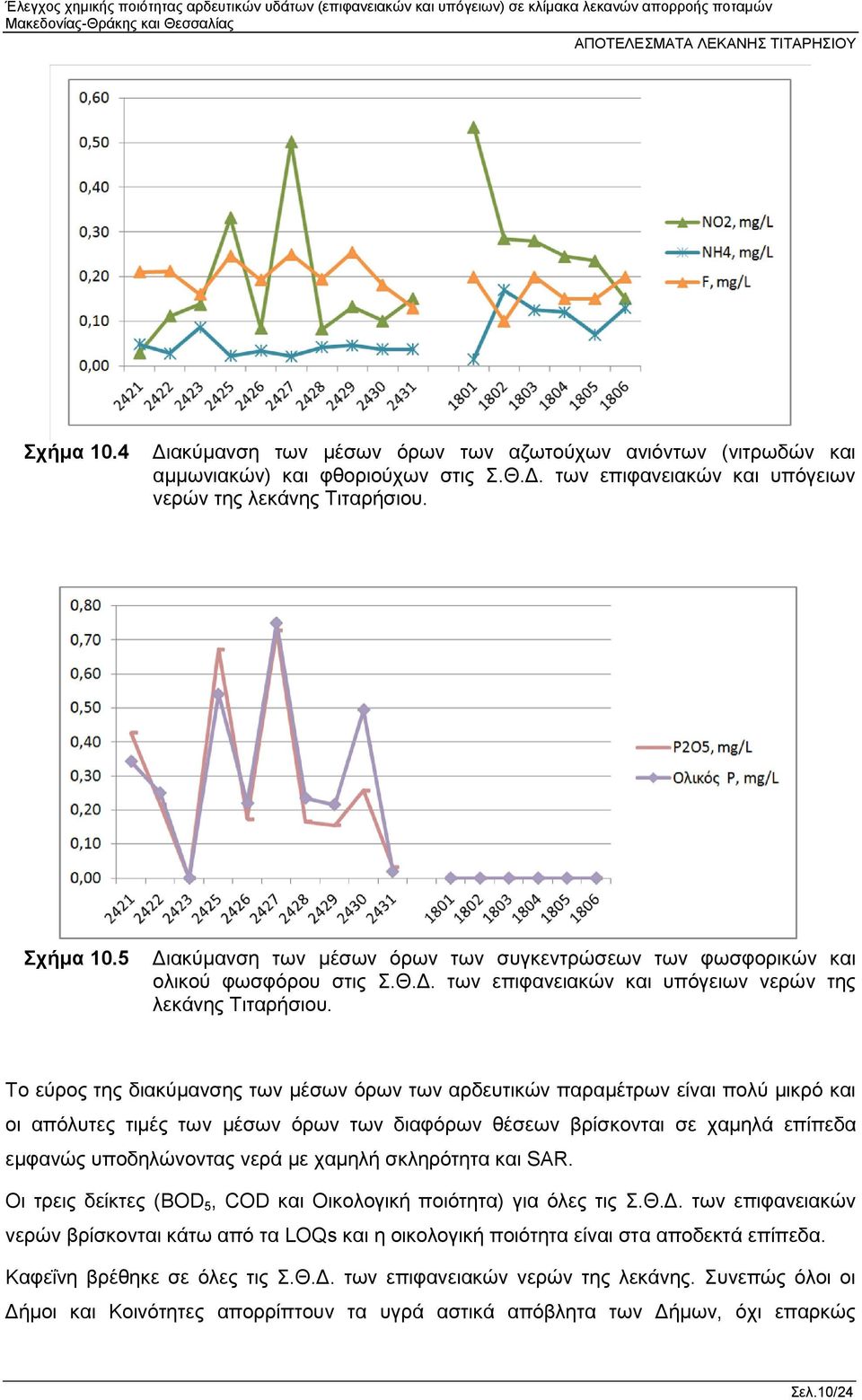 Το εύρος της διακύμανσης των μέσων όρων των αρδευτικών παραμέτρων είναι πολύ μικρό και οι απόλυτες τιμές των μέσων όρων των διαφόρων θέσεων βρίσκονται σε χαμηλά επίπεδα εμφανώς υποδηλώνοντας νερά με