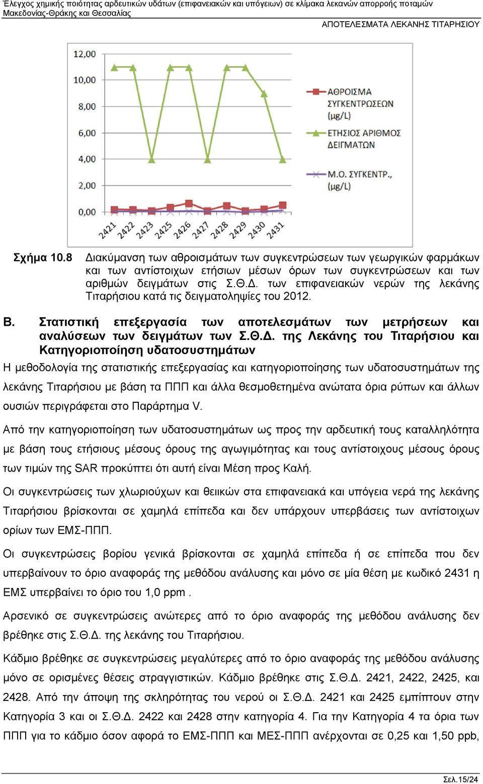 της Λεκάνης του Τιταρήσιου και Κατηγοριοποίηση υδατοσυστημάτων Η μεθοδολογία της στατιστικής επεξεργασίας και κατηγοριοποίησης των υδατοσυστημάτων της λεκάνης Τιταρήσιου με βάση τα ΠΠΠ και άλλα