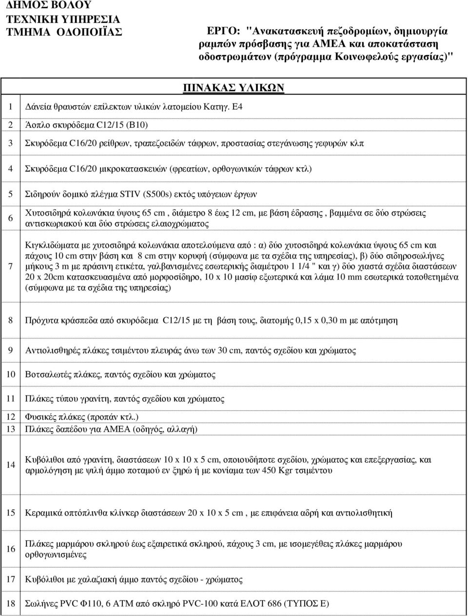 Ε4 2 Άοπλο σκυρόδεµα C12/15 (Β10) 3 Σκυρόδεµα C16/20 ρείθρων, τραπεζοειδών τάφρων, προστασίας στεγάνωσης γεφυρών κλπ 4 Σκυρόδεµα C16/20 µικροκατασκευών (φρεατίων, ορθογωνικών τάφρων κτλ) 5 Σιδηρούν