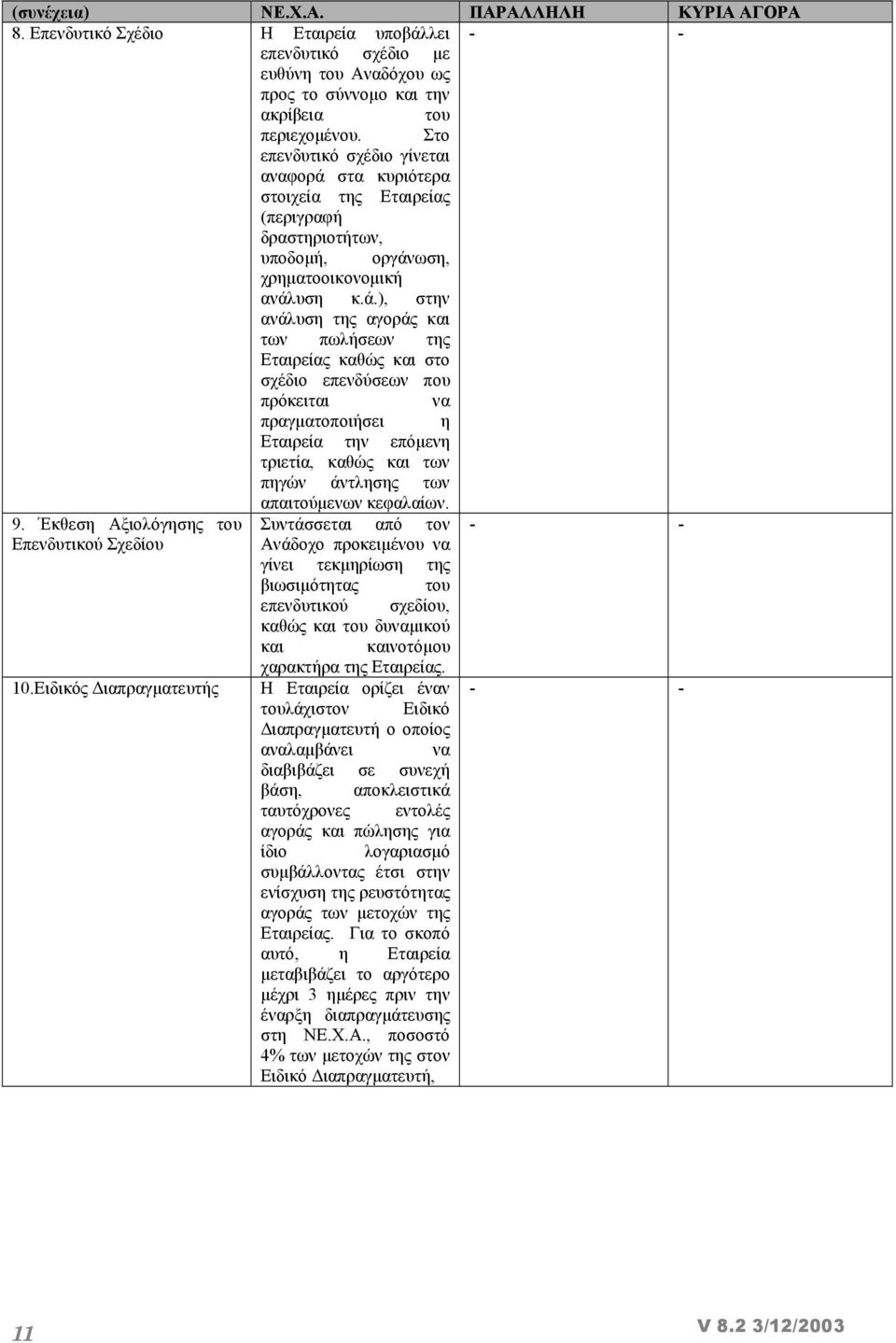 στα κυριότερα στοιχεία της Εταιρείας (περιγραφή δραστηριοτήτων, υποδοµή, οργάν