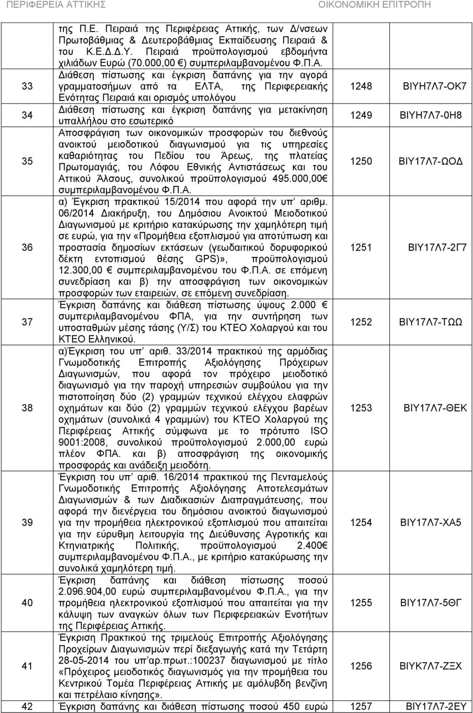 Διάθεση πίστωσης και έγκριση δαπάνης για την αγορά 33 γραμματοσήμων από τα ΕΛΤΑ, της Περιφερειακής 1248 ΒΙΥΗ7Λ7-ΟΚ7 Ενότητας Πειραιά και ορισμός υπολόγου 34 Διάθεση πίστωσης και έγκριση δαπάνης για