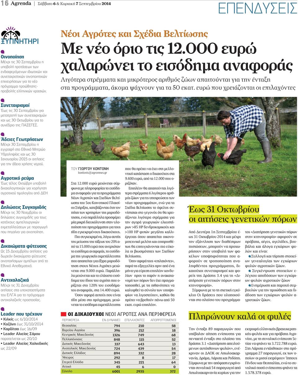 000 ευρώ χαλαρώνει το εισόδημα αναφοράς Λιγότερα στρέμματα και μικρότερος αριθμός ζώων απαιτούνται για την ένταξη στα προγράμματα, άκομα ψάχνουν για τα 50 εκατ.