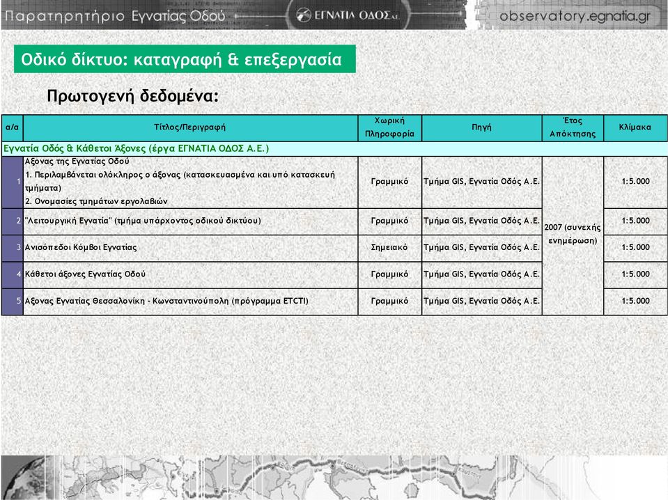 Ονομασίες τμημάτων εργολαβιών Χωρική Έτος Πηγή Κλίμακα Πληροφορία Απόκτησης Γραμμικό Τμήμα GIS, Εγνατία Οδός Α.Ε. 1:5.
