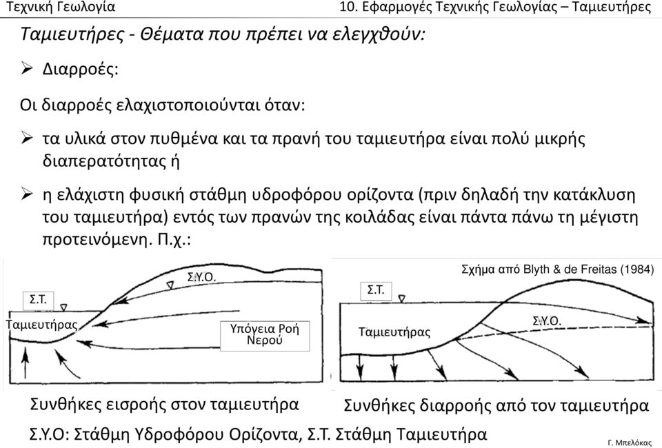 της κοιλάδας είναι πάντα πάνω τη μέγιστη προτεινόμενη. Π.χ.: Σ.Τ.
