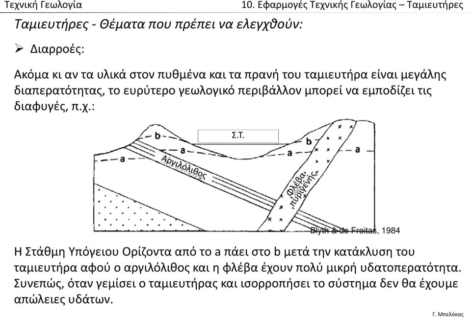 Blyth & de Freitas, 1984 Η Στάθμη Υπόγειου Ορίζοντα από το a πάει στο b μετά την κατάκλυση του ταμιευτήρα αφού ο