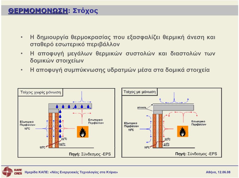 συστολών και διαστολών των δομικών στοιχείων Η αποφυγή συμπύκνωσης