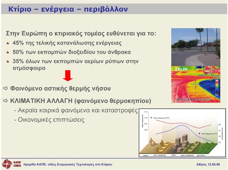 εκπομπών αερίων ρύπων στην ατμόσφαιρα Φαινόμενο αστικής θερμής νήσου ΚΛΙΜΑΤΙΚΗ ΑΛΛΑΓΗ