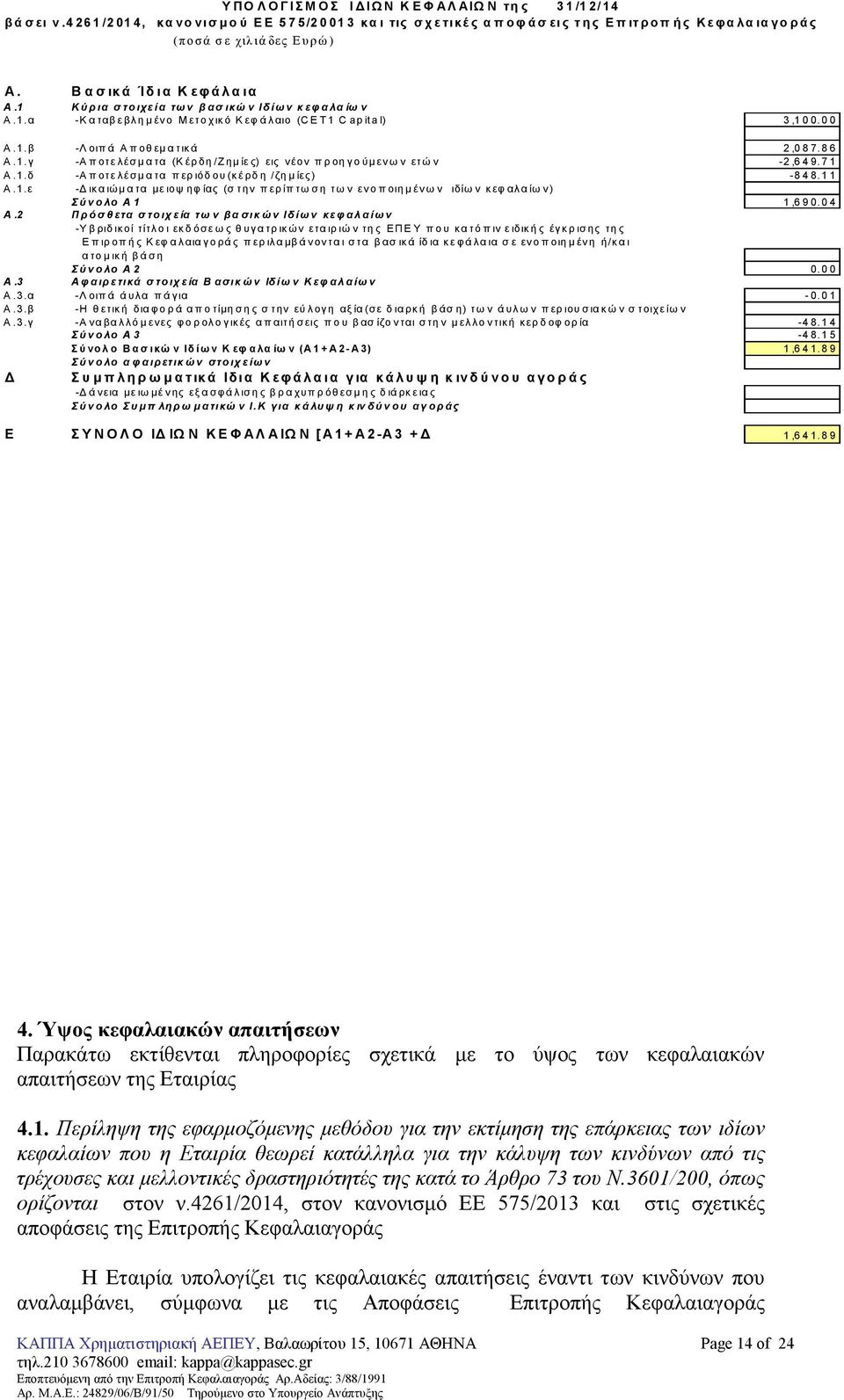 Β α σ ικ ά Ίδ ια Κ εφ ά λ α ια Α.1 Κ ύ ρ ια σ το ιχε ία τω ν β α σ ικώ ν Ιδ ίω ν κ ε φ α λα ίω ν Α.1.α -Κ α ταβ ε βλ η µ έν ο Μ ετ ο χικ ό Κ εφ ά λ αιο (C E T 1 C ap ita l) 3,1 0 0.0 0 Α.1.β -Λ οιπ ά Α π οθ εµ α τ ικ ά 2,0 8 7.