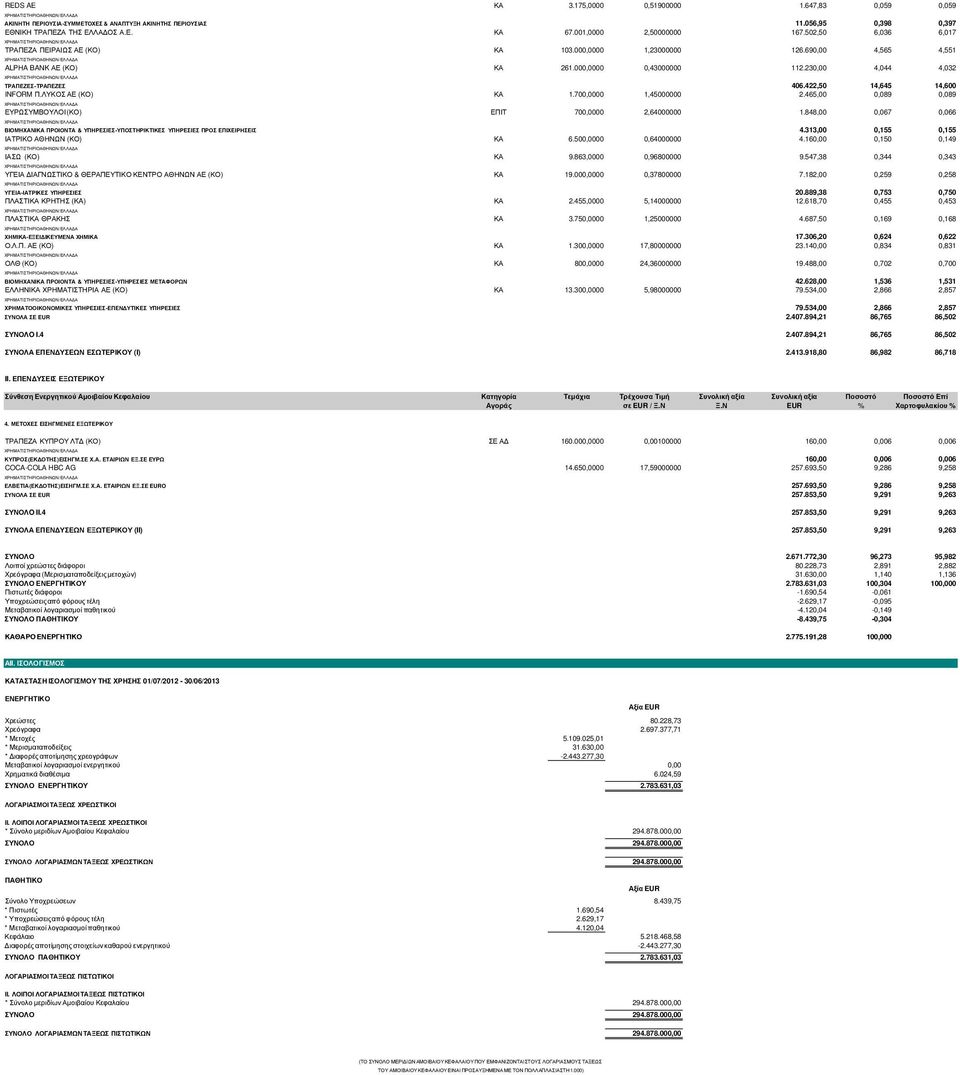 422,50 14,645 14,600 INFORM Π.ΛΥΚΟΣ ΑΕ (ΚΟ) ΚΑ 1.700,0000 1,45000000 2.465,00 0,089 0,089 ΕΥΡΩΣΥΜΒΟΥΛΟΙ (ΚΟ) ΕΠΙΤ 700,0000 2,64000000 1.