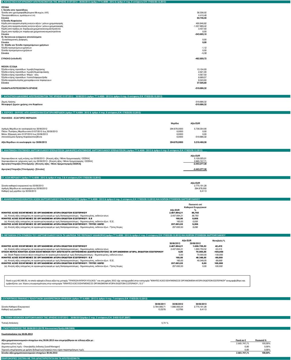 Έσοδα Κεφαλαίου Κέρδη απο αγοραπωλησίες κινητών αξιών / µέσων χρηµαταγοράς 490.846,82 Ζηµιές απο αγοραπωλησίες κινητών αξιών / µέσων χρηµαταγοράς -1.037.