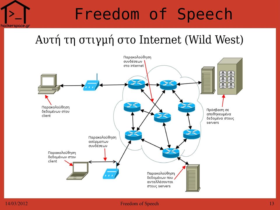Internet