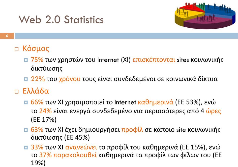 συνδεδεμένοι σε κοινωνικά δίκτυα Ελλάδα 66% των ΧΙ χρησιμοποιεί το Internet καθημερινά (ΕΕ 53%), ενώ το 24% είναι ενεργά