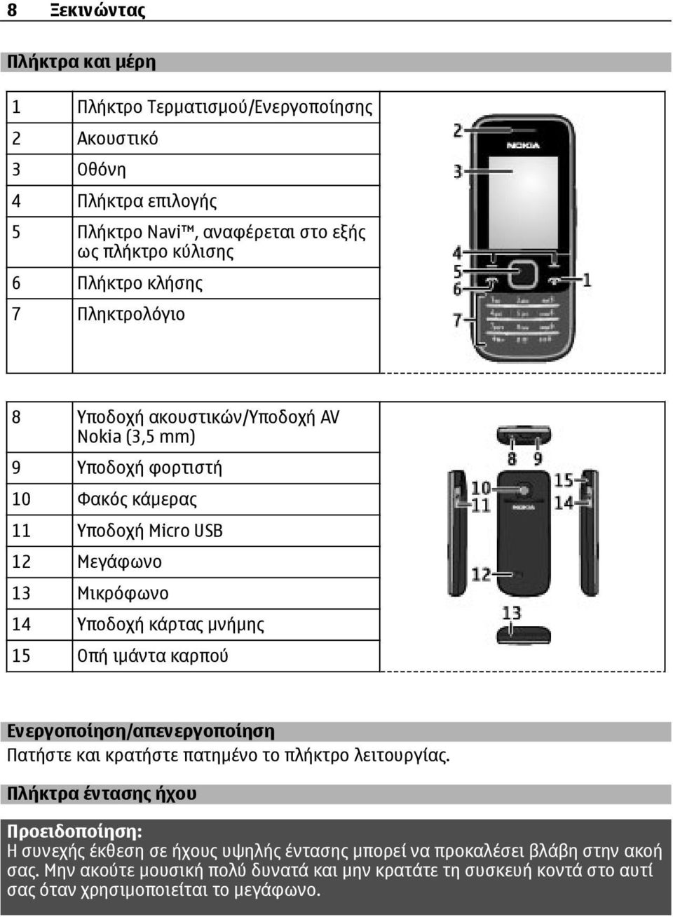 µνήµης 15 Οπή ιµάντα καρπού Ενεργοποίηση/απενεργοποίηση Πατήστε και κρατήστε πατηµένο το πλήκτρο λειτουργίας.