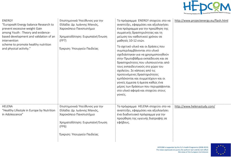 Ιωάννης Μανιός, Χαροκόπειο Πανεπιστήμιο (FP7) Έγκριση: Υπουργείο Παιδείας Το πρόγραμμα ENERGY στοχεύει στο να αναπτύξει, εφαρμόσει και αξιολογήσει ένα πρόγραμμα για την προώθηση της σωματικής