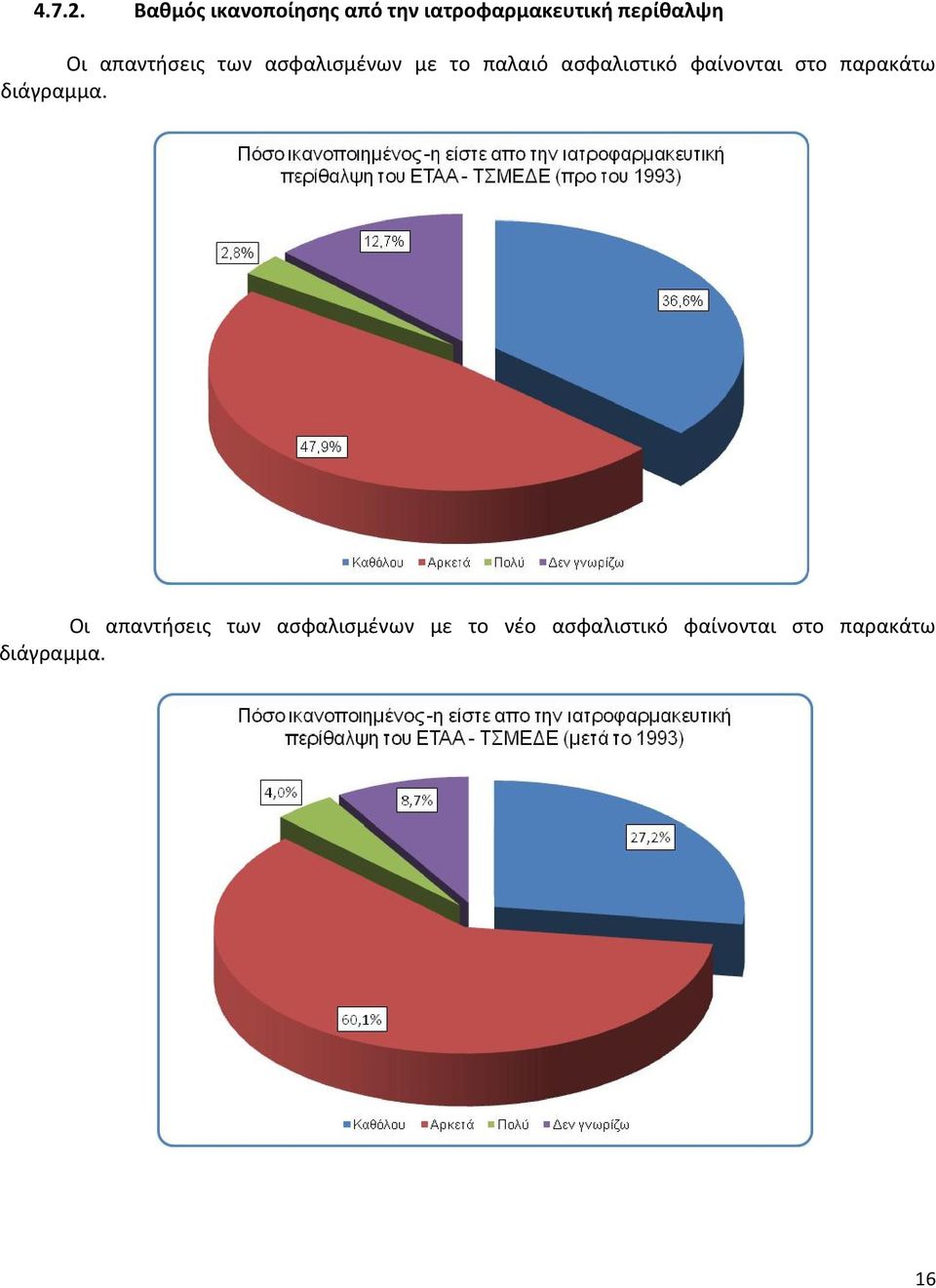 απαντήσεις των ασφαλισμένων με το παλαιό ασφαλιστικό