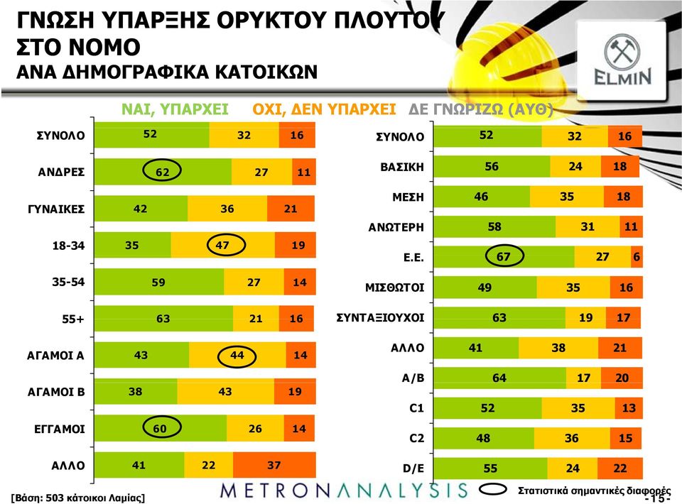 62 27 11 ΒΑΣΙΚΗ 56 24 18 ΓΥΝΑΙΚΕΣ