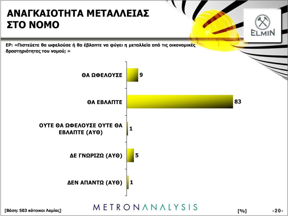 δραστηριότητες του νομού;» ΘΑ ΩΦΕΛΟΥΣΕ 9 ΘΑ ΕΒΛΑΠΤΕ 83 ΟΥΤΕ ΘΑ