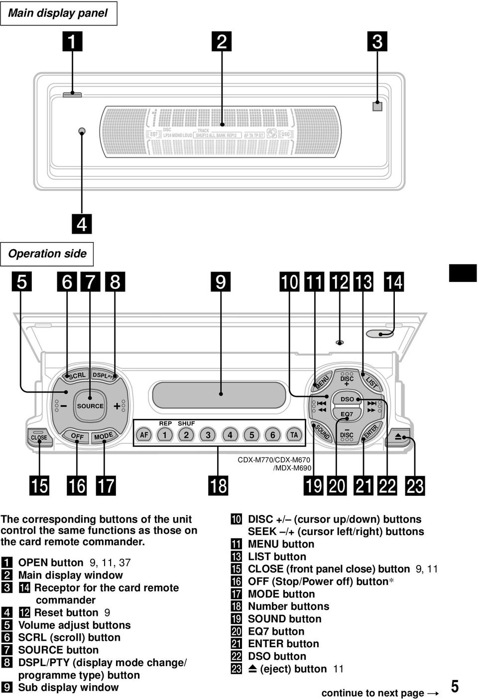 a OPEN button 9, 11, 37 b Main display window c qf Receptor for the card remote commander d qs Reset button 9 e Volume adjust buttons f SCRL (scroll) button g SOURCE button h DSPL/PTY (display mode