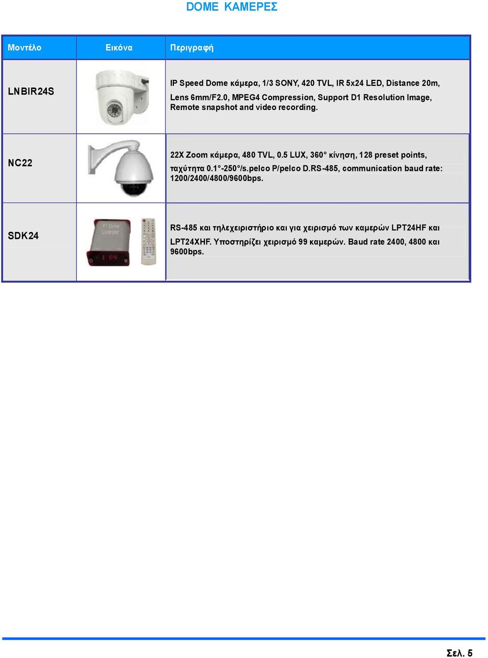 5 LUX, 360 θίλεζε, 128 preset points, ηαρύηεηα 0.1-250 /s.pelco P/pelco D.