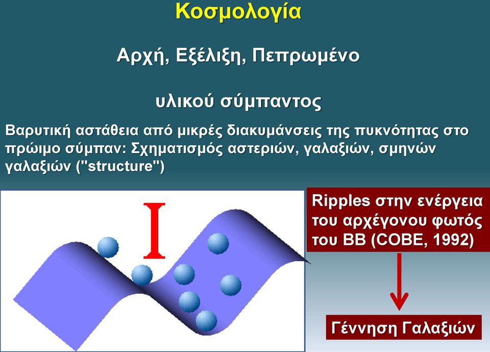 Σχηματισμός αστεριών, γαλαξιών, σμηνών γαλαξιών ("structure")