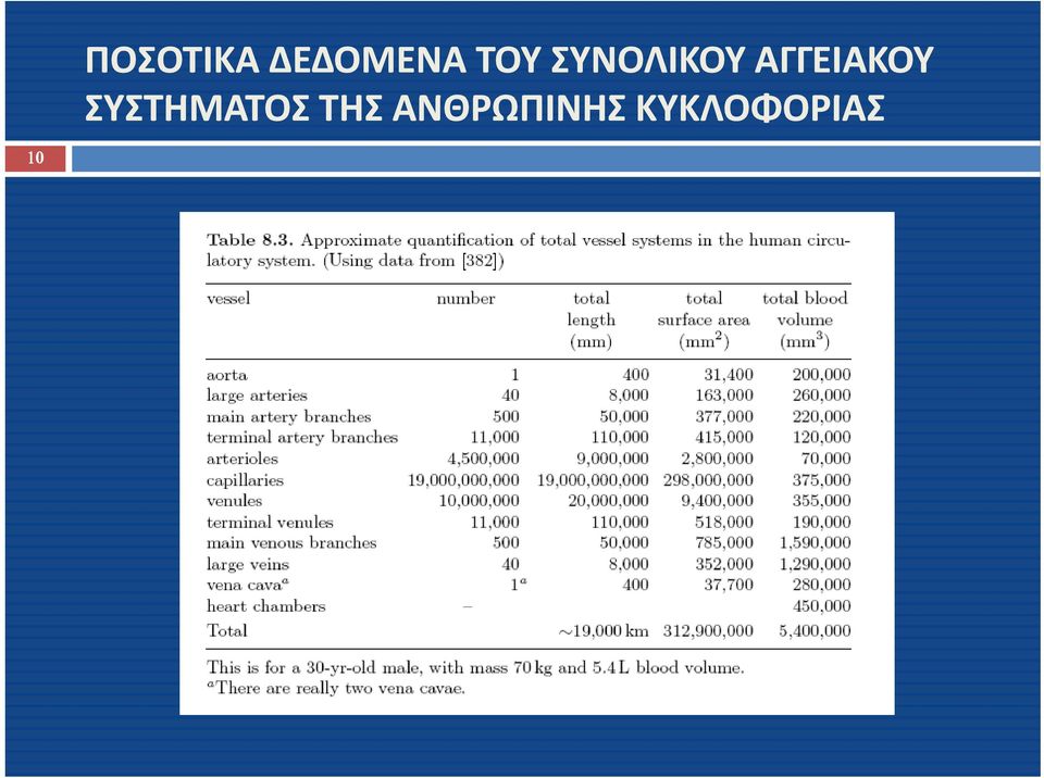 ΑΓΓΕΙΑΚΟΥ ΣΥΣΤΗΜΑΤΟΣ