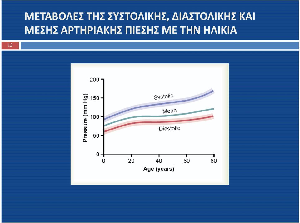 ΔΙΑΣΤΟΛΙΚΗΣ ΚΑΙ