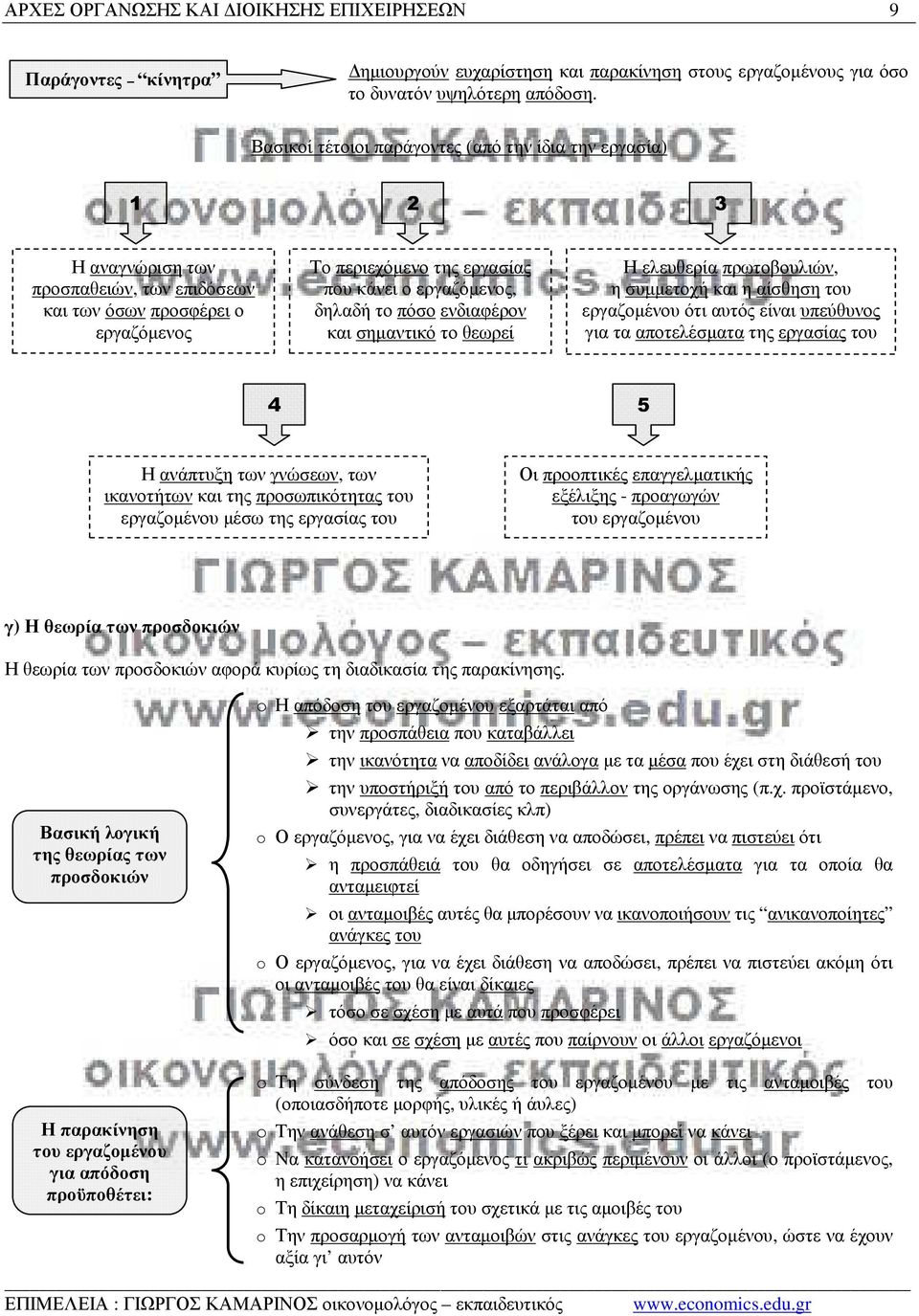 δηλαδή το πόσο ενδιαφέρον και σηµαντικό το θεωρεί Η ελευθερία πρωτοβουλιών, η συµµετοχή και η αίσθηση του εργαζοµένου ότι αυτός είναι υπεύθυνος για τα αποτελέσµατα της εργασίας του 4 5 Η ανάπτυξη των