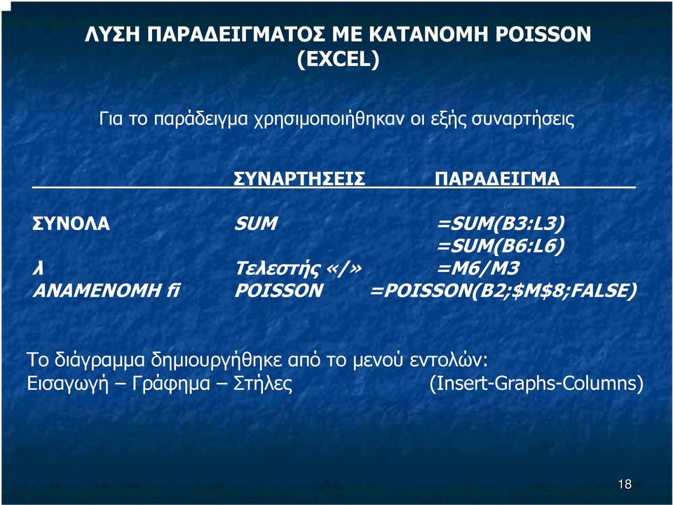 Τελεστής «/» =Μ6/Μ3 ΑΝΑΜΕΝΟΜΗ fi POISSON =POISSON(B2;$M$8;FALSE) To διάγραµµα