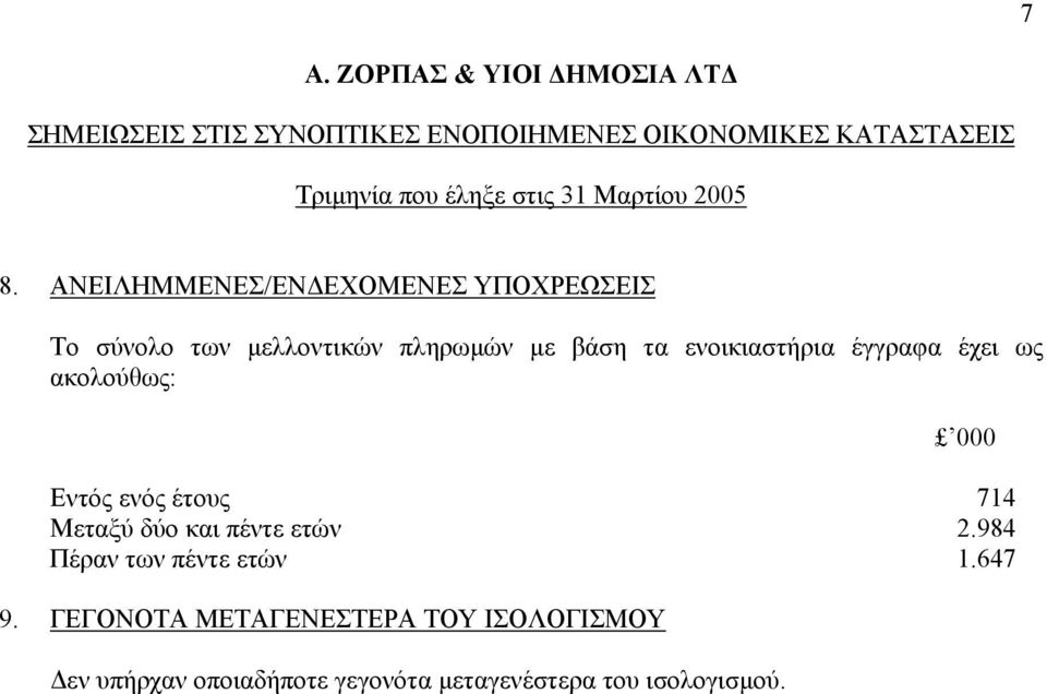 ενοικιαστήρια έγγραφα έχει ως ακολούθως: 000 Εντός ενός έτους 714 Μεταξύ δύο και πέντε ετών 2.