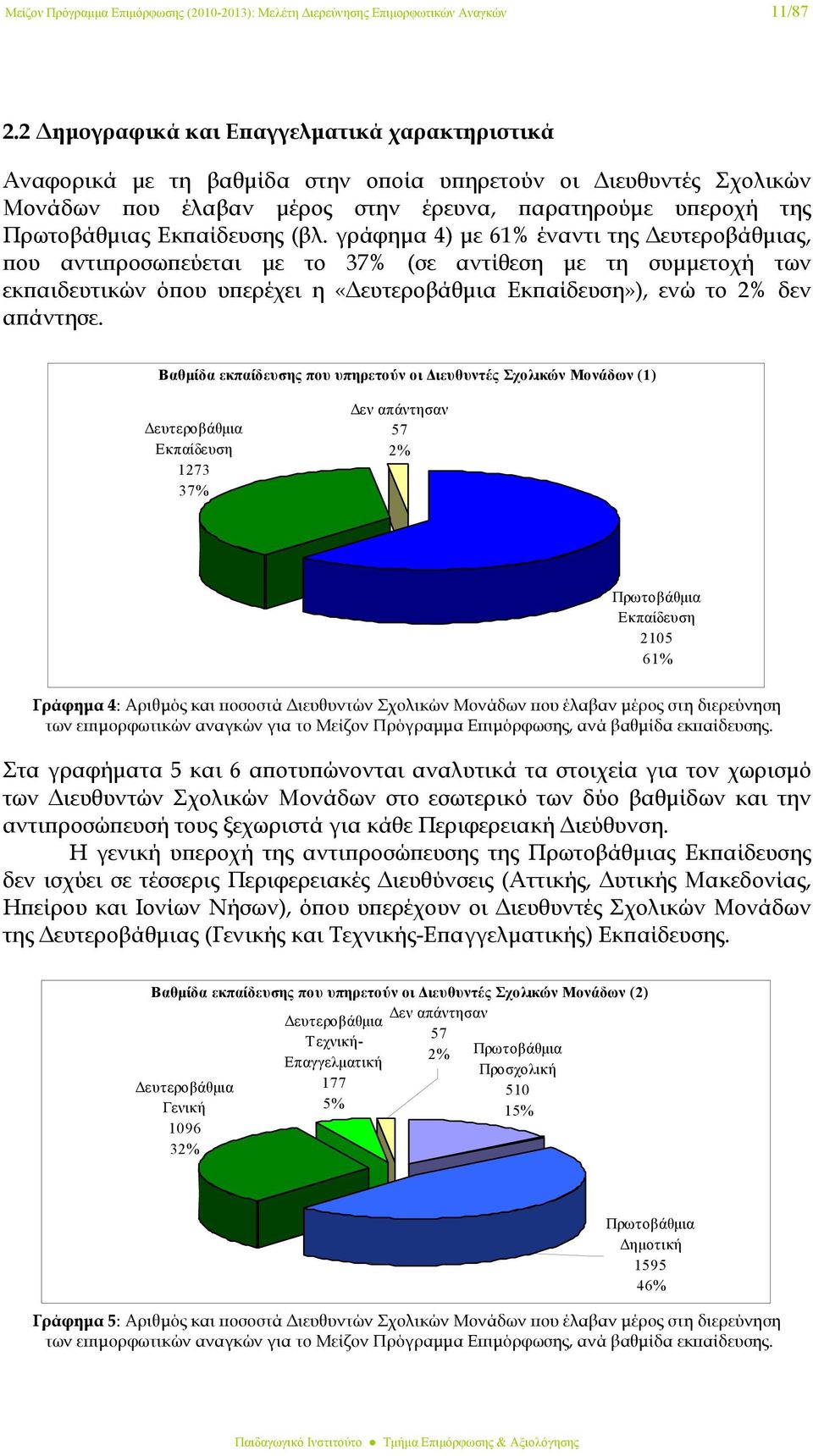 Εκπαίδευσης (βλ.